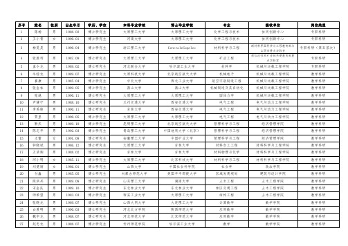 新材料界面科学与工程教育部与