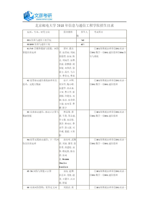 北京邮电大学2018年信息与通信工程学院招生目录