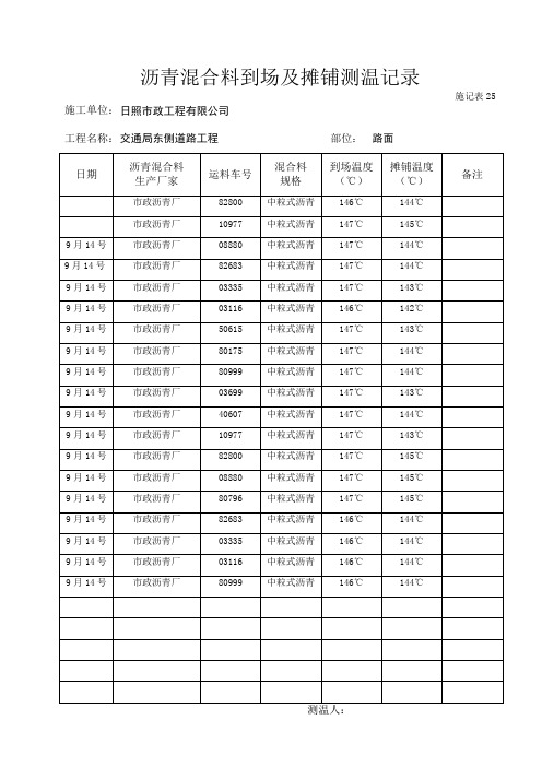 5沥青混合料到场及摊铺测温记录