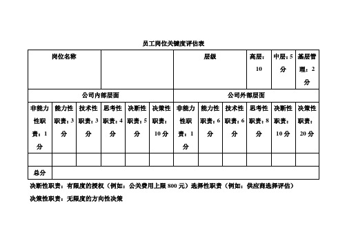 员工岗位关键度与工作强度评估表