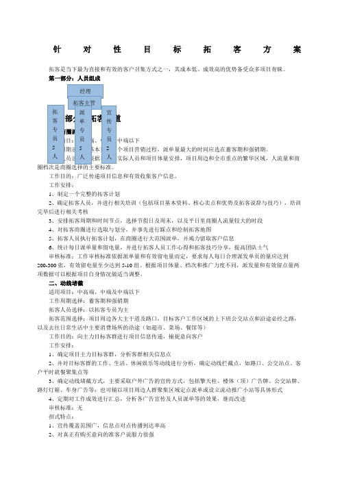 房地产拓客方案