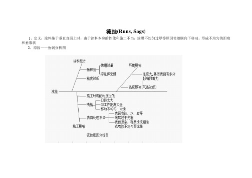 涂装病态手册——流挂