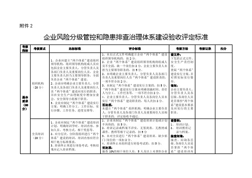 双体系建设标准(最新标准)