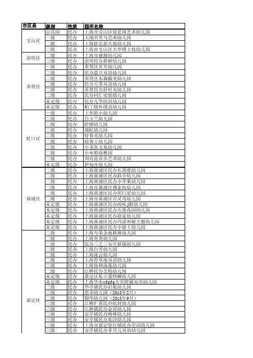 上海市各区民办幼儿园汇总