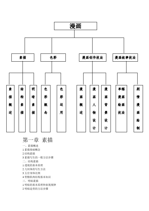 漫画教程大纲