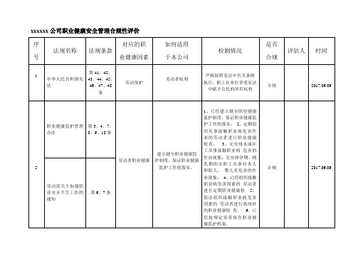 最新职业健康安全管理体系合规性评价表(2017最新版)