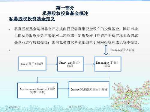 一张图看私募股权基金“募、投、管、退‘'