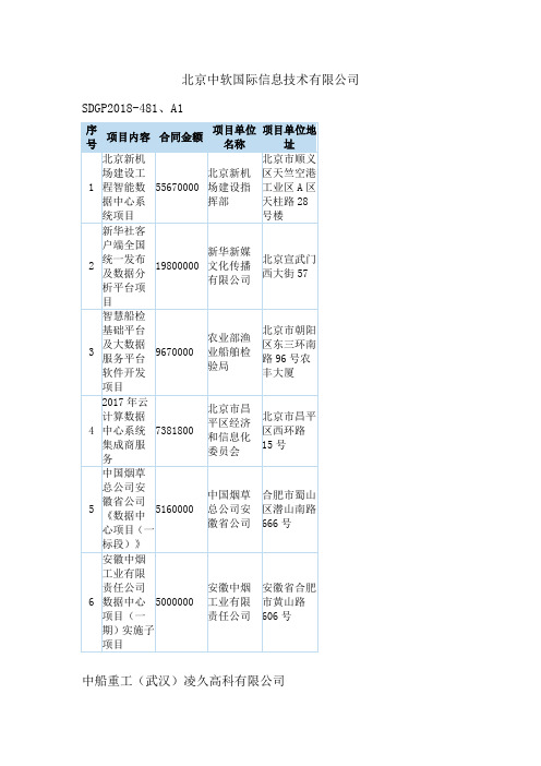 北京中软国际信息技术有限公司