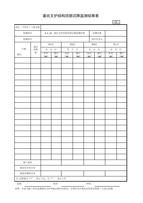 基坑支护结构顶部沉降监测结果