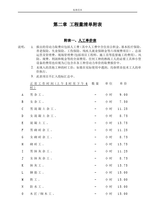 (标准模板可编辑)：3、 工程量清单附表-2015.8.25