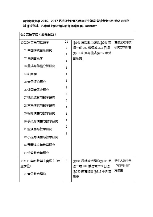 河北师范大学2016、2017艺术硕士(MFA)最新招生简章 复试参考书目 笔记 内部资料 保过资料.docx