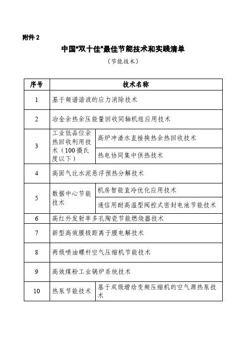 中国“双十佳”最佳节能技术和实践清单