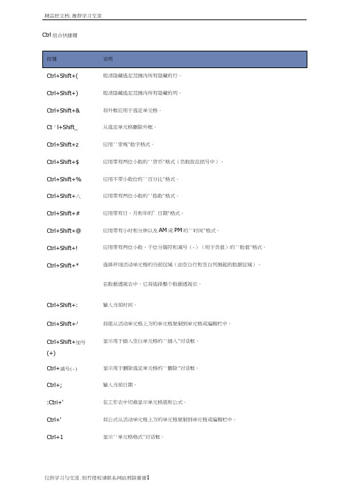 最新Ctrl组合快捷键大全