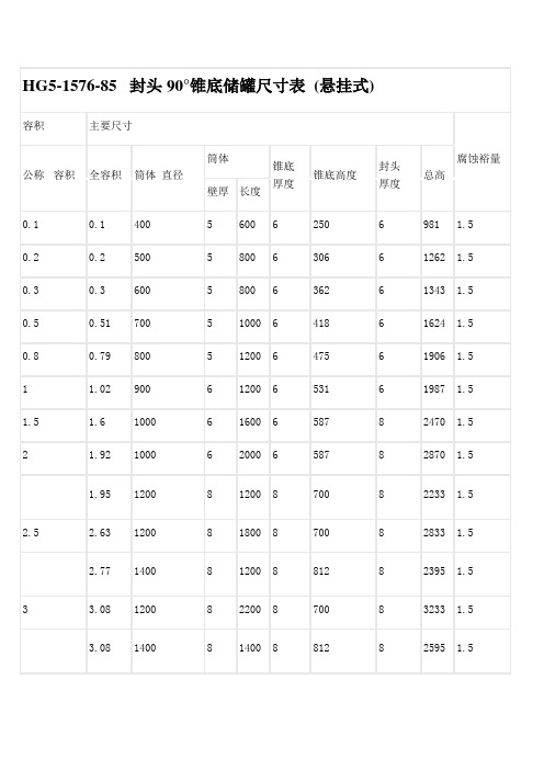 各储罐标准尺寸