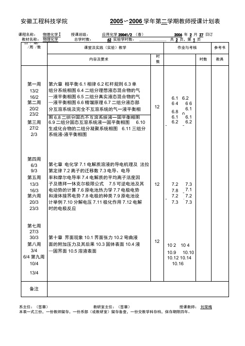 安徽工程科技学院2005~2006学年第二学期教师授课计划表(精)