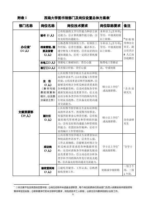 附表1 西南大学图书馆部门及岗位设置总体方案表.