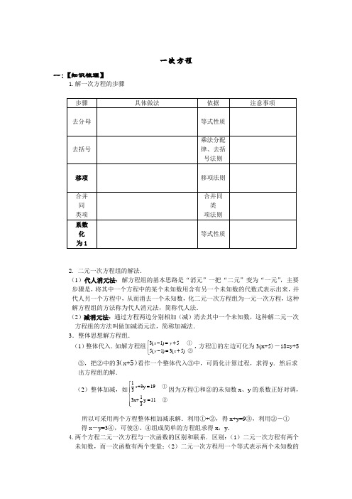 因式分解课后补习