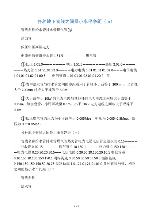 各种地下管线之间最小水平净距(m)