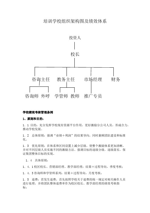 商学院培训学校组织架构