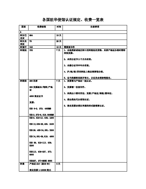 各国驻华使馆认证规定、收费一览表