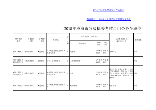 2015年威海各级机关公务员考试职位表