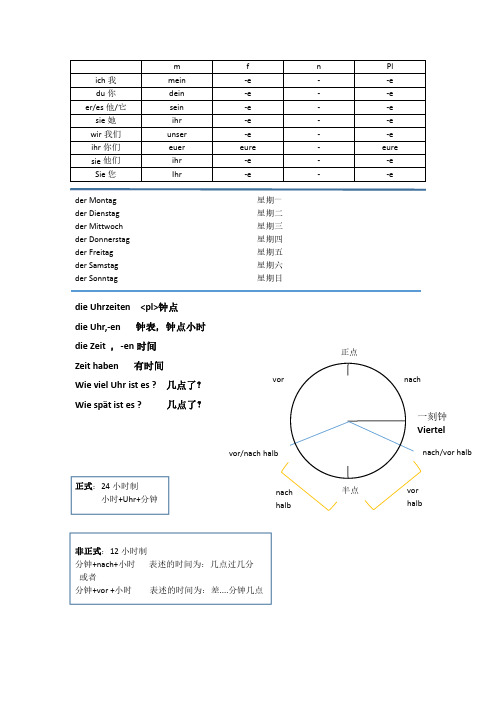 德语 钟表时间表述