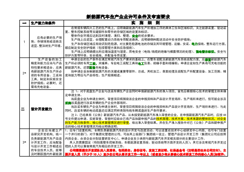 新能源汽车-准入审查作业指导书