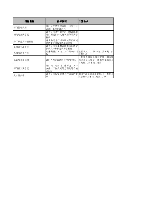 钢铁冶炼行业德龙绩效考核指标库人力资源处