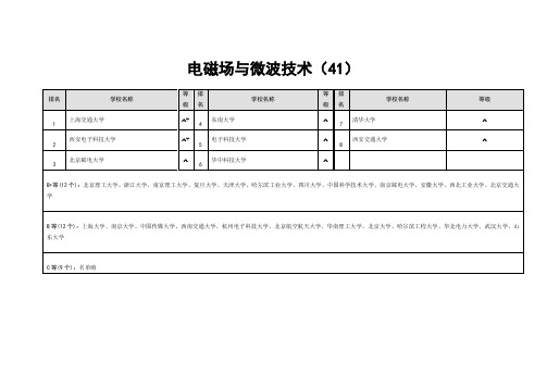 电磁场与微波技术专业大学排行榜