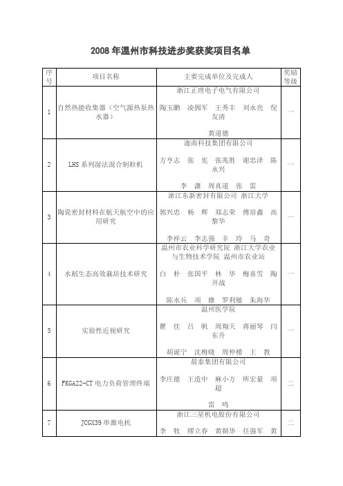 2008年温州市科技进步奖获奖项目名单