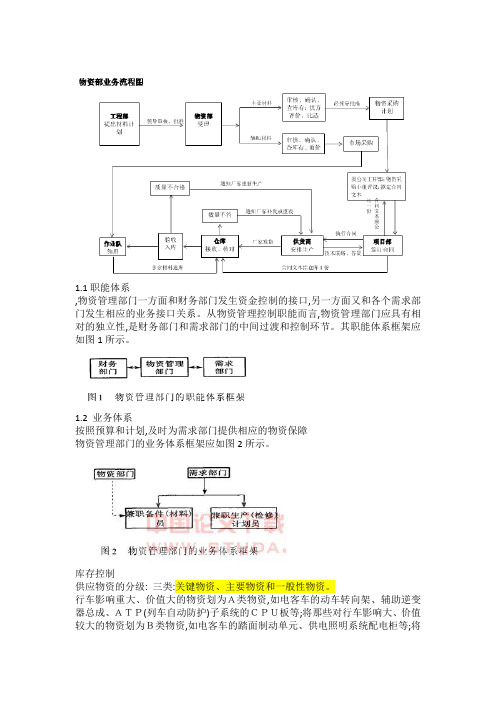 地铁物资管理方案