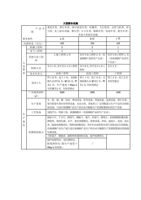 游乐设备资质申请-基本条件