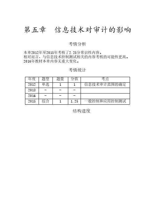 注册会计师讲义 --- 审计 范永亮  004