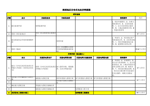 深圳地区分布式光伏电站并网流程