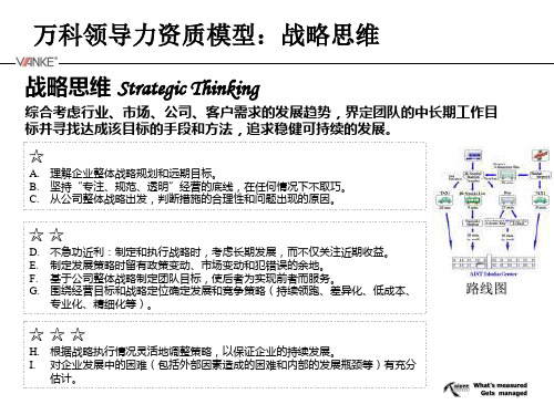 人力资源经典实用课件：万科领导力素质模型(ppt)