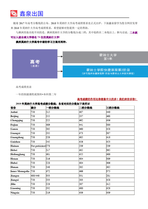 2018年莫纳什大学高考录取要求：二本也能去世界百强校!