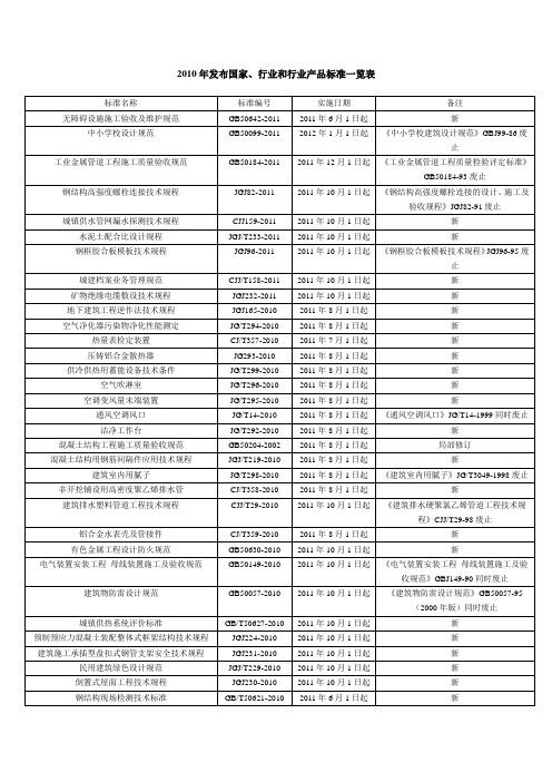 2010年发布国家、行业和行业产品标准一览表