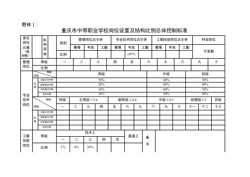 重庆市中新等职业学校岗位设置及结构比例总体控制标准