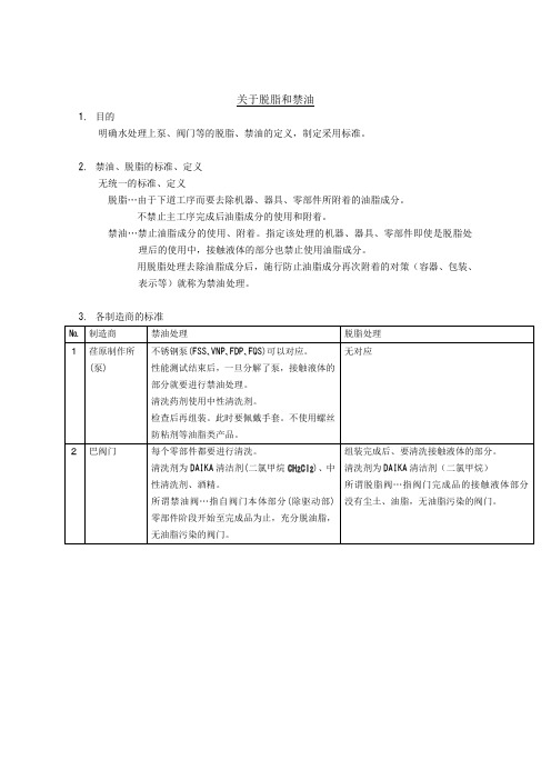 关于脱脂和禁油