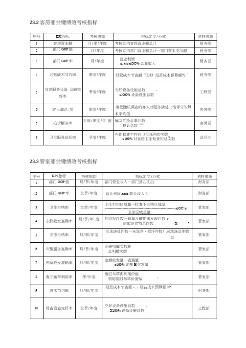 客房部绩效考核参考