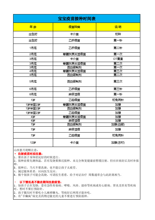 宝宝疫苗接种时间表