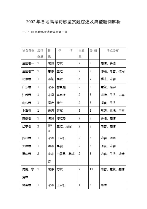 2007年各地高考诗歌鉴赏题综述及典型题例解析