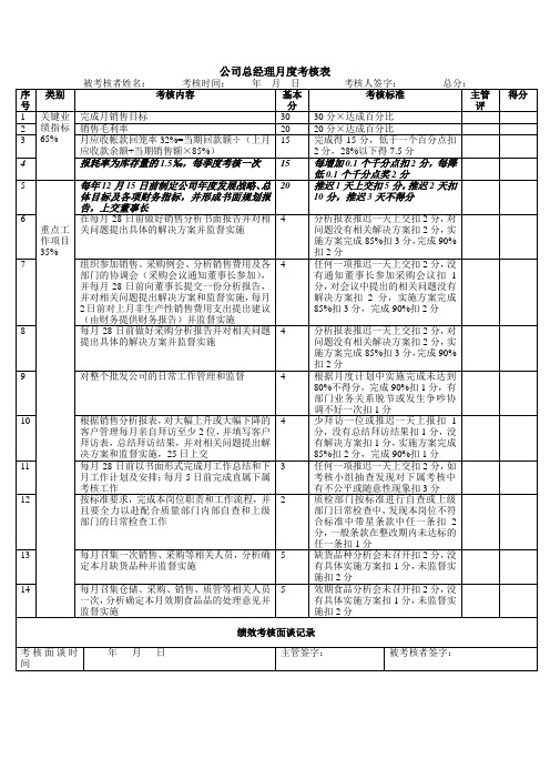 零售连锁公司总经理月度绩效考核表[优质文档]