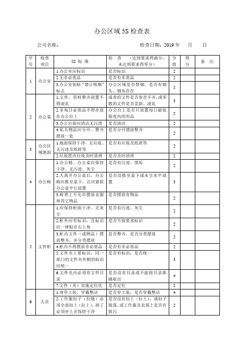 企业办公室5S检查表(实用)