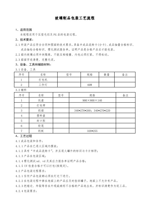 玻璃制品包装工艺流程