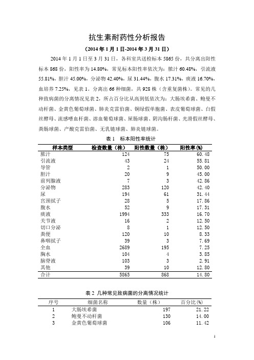 2014第一季度耐药分析