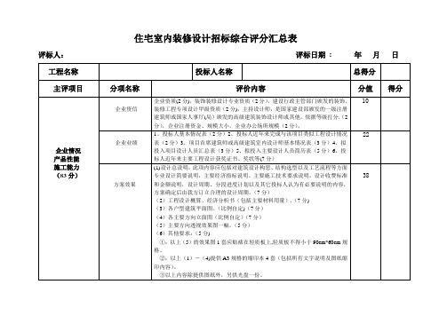 室内装修设计招标综合评分表【范本模板】