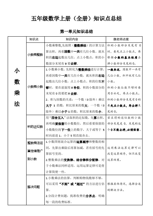 人教版五年级数学上册(全册)知识点总结