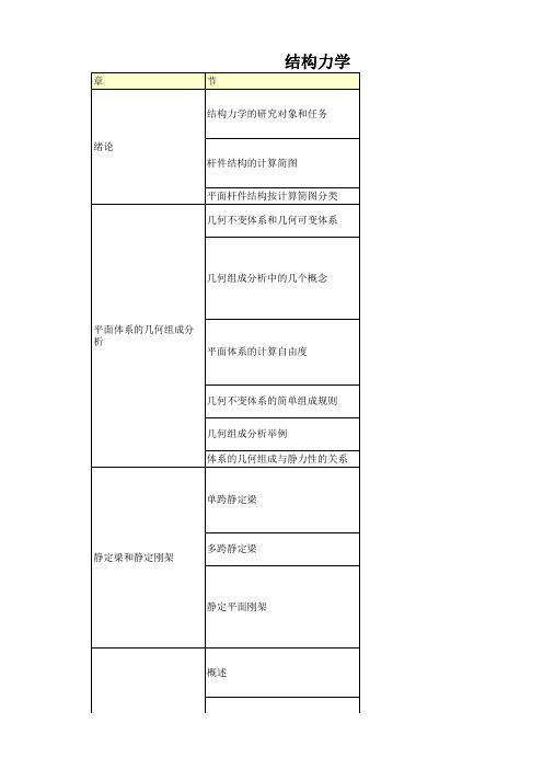 (完整)结构力学(知识点)