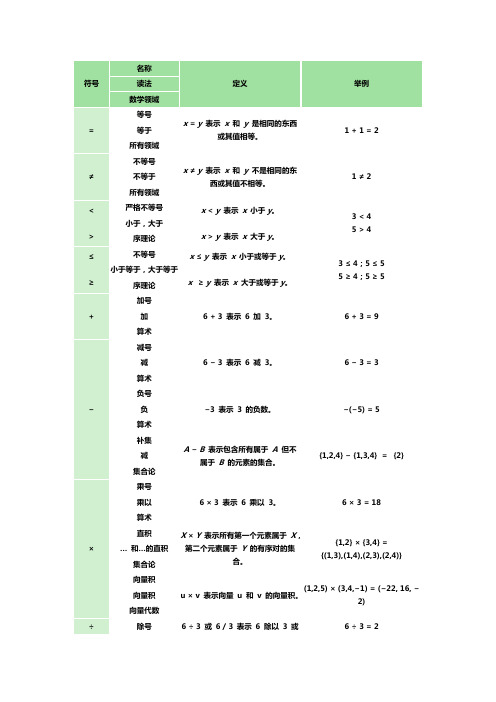 数学符号表